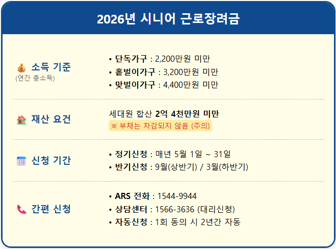 노인일자리 근로장려금 받는 법 1