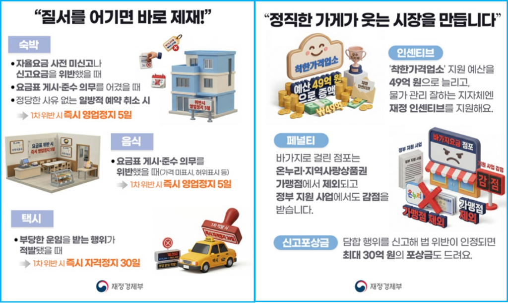 바가지요금 적발 시 영업정지 및 신고 포상금 3