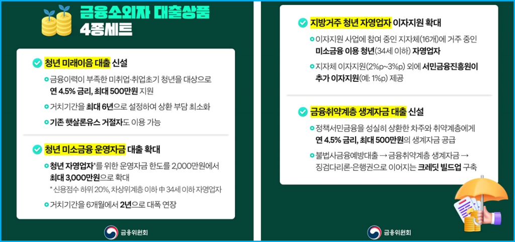 청년 취약계층 전용 2026 미소금융 대출상품 4종 출시 2