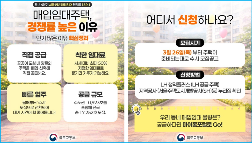 매입임대주택 시세 반값, 전국 1.7만 호 공급 2