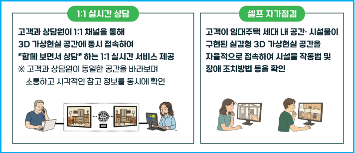LH 임대주택 유지보수 "내집속속" 플랫폼 활용 2