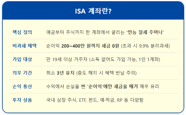 3년만 참으면 목돈 되는 ISA 계좌 활용법 1