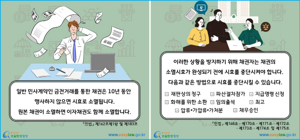 12년 지난 채무자, 빌려준 돈 돌려받을 수 있나요? 2