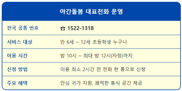 밤 12시까지 아이돌봄 전국공통 번호는? 1