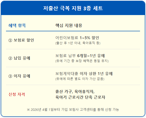 육아기 보험료 절약, 육아 근로자 보험 혜택 3가지 1