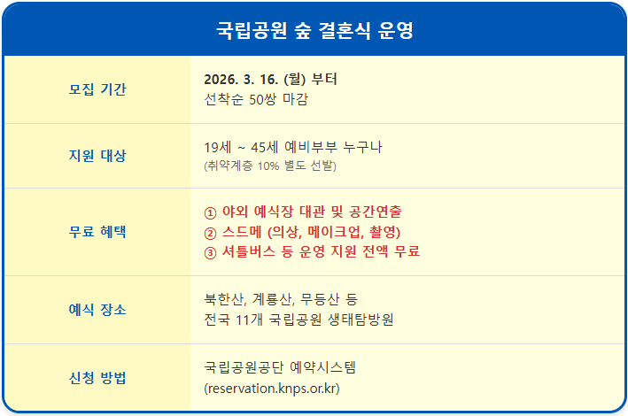 "결혼식 비용 0원" 국립공원 숲 결혼식 운영 1