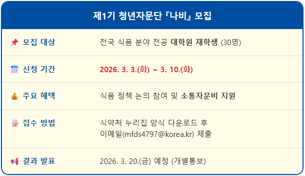 식품 전공 대학원생 자문비 받고 식약처 정책 모집 1