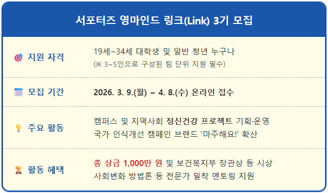 청년 대외활동 추천 1순위 2026 "영마인드 3기" 모집 1