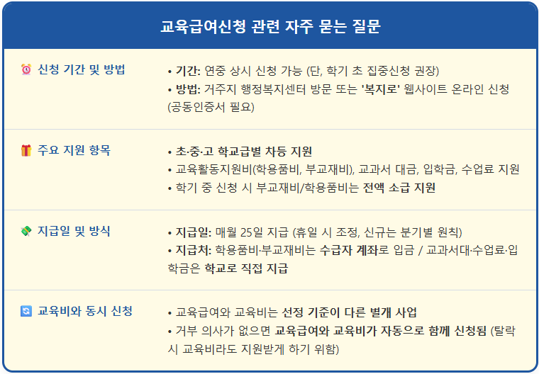 교육급여 vs 교육비 차이 및 관련 FAQ 1