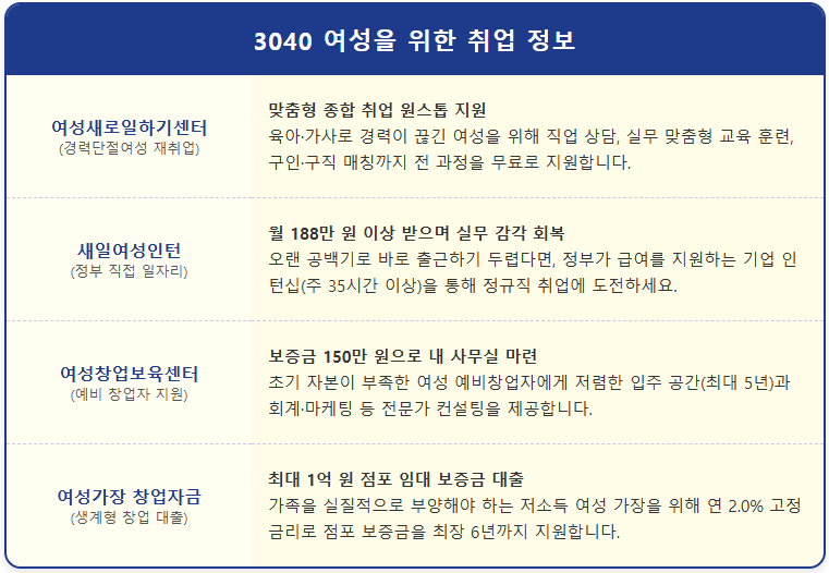 여성 취업부터 창업까지 정부지원 혜택 안내 1