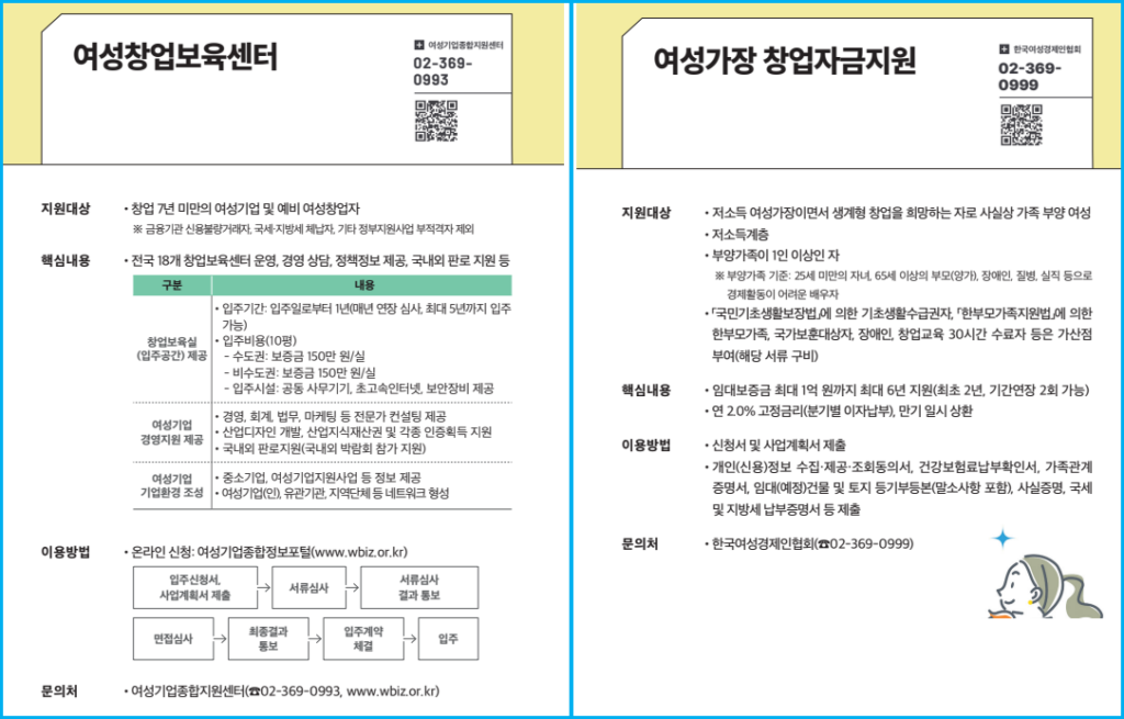 여성 취업부터 창업까지 정부지원 혜택 안내 3