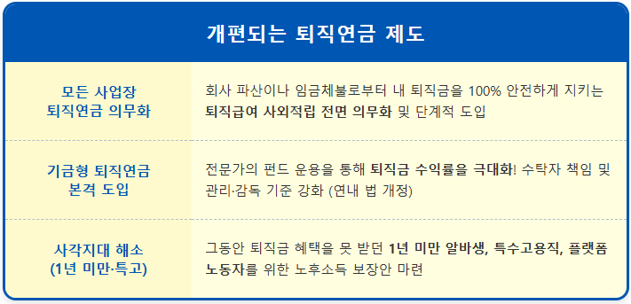 2026 퇴직연금 개편, 사업주와 근로자가 알아야 할 3가지 1