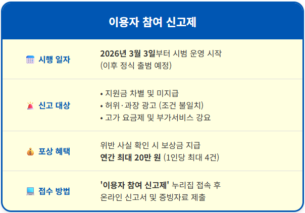 휴대폰 지원금 광고와 다르면 신고포상금 20만 원 1