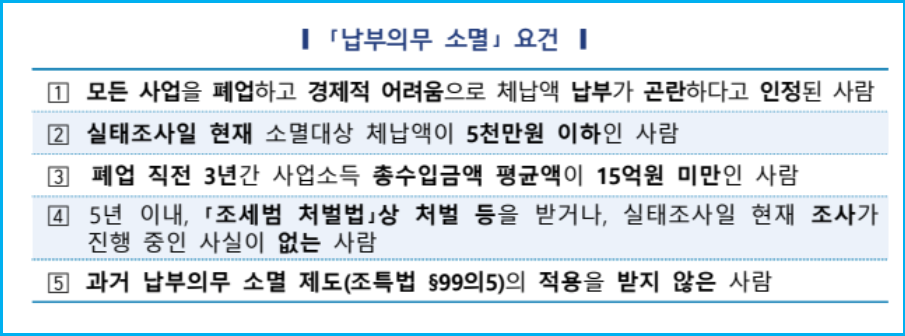 생계형 체납자 5천만 원 이하 체납금 면제 조건 2