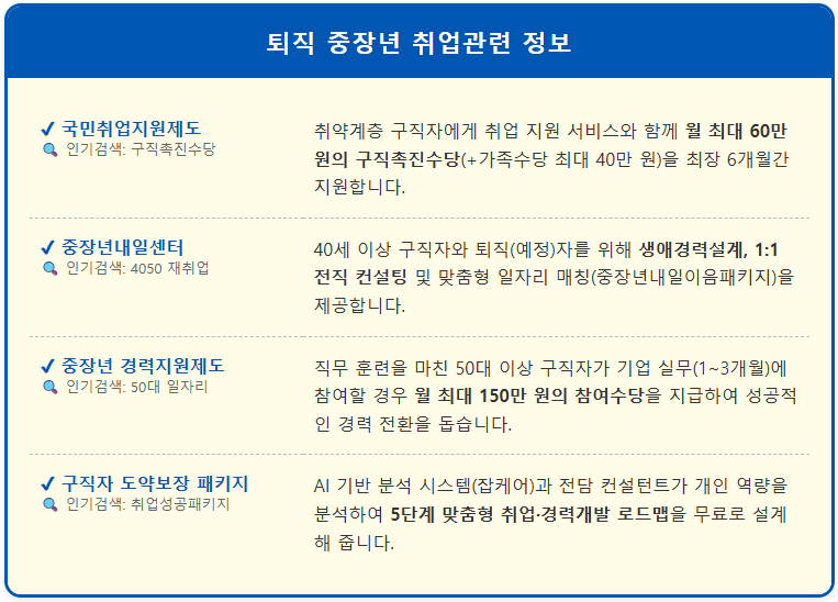 퇴직 중장년 재취업 정부 지원제도 시작하는 법 1