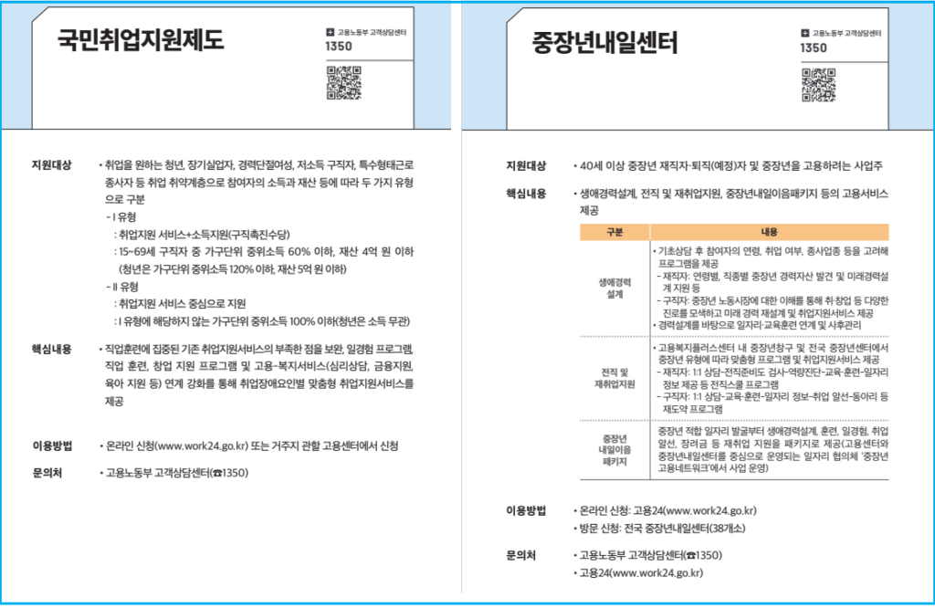 퇴직 중장년 재취업 정부 지원제도 시작하는 법 2