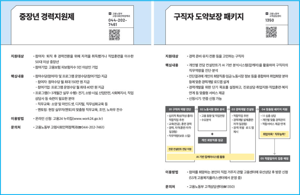 퇴직 중장년 재취업 정부 지원제도 시작하는 법 4