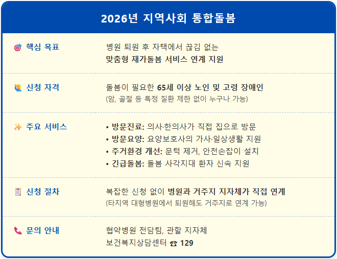 퇴원 후 부모님 돌봄 2026년 3월 시행 1