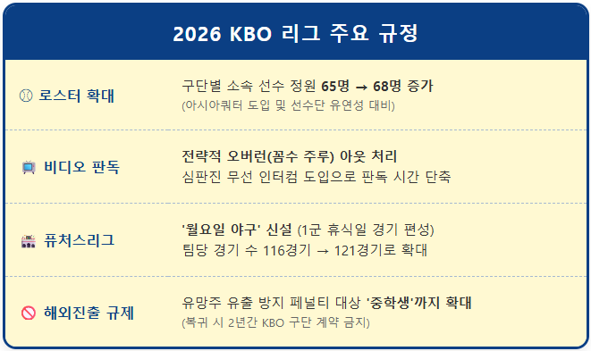 프로야구 2026시즌 KBO 정규시즌 달라지는 것 1