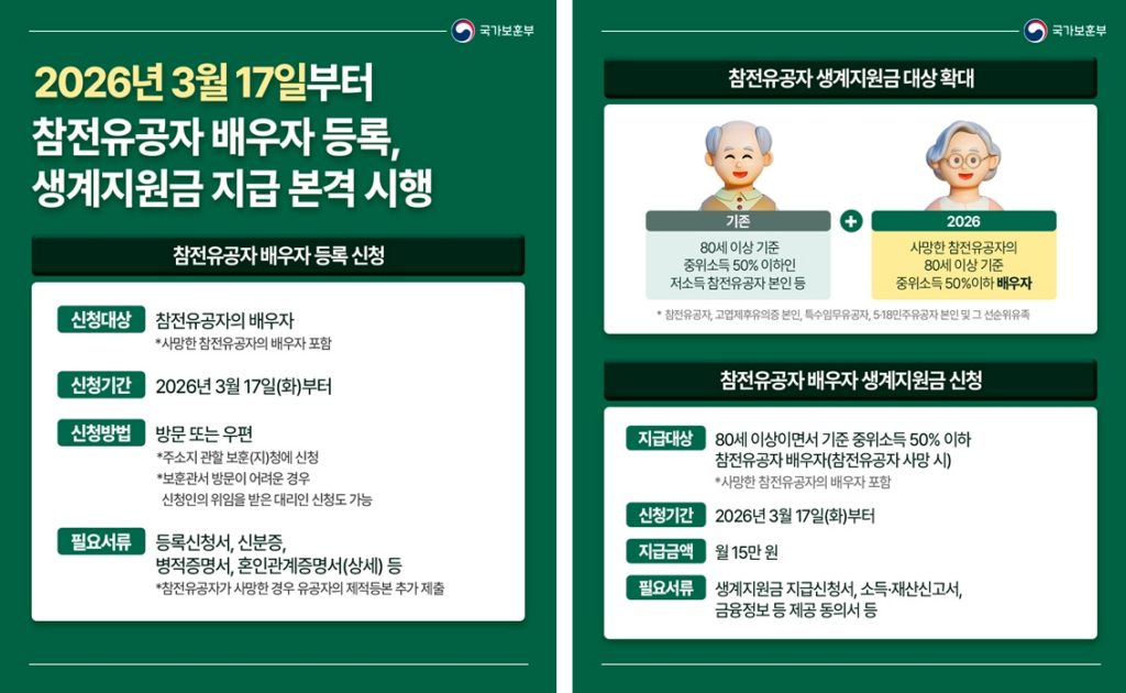 고엽제후유증/참전유공자 등 생계지원금 2