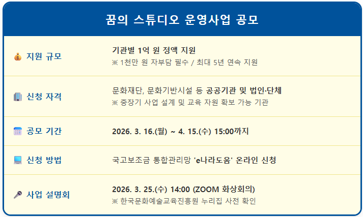 1억 원 국비 지원 '2026 꿈의 스튜디오' 공모 1