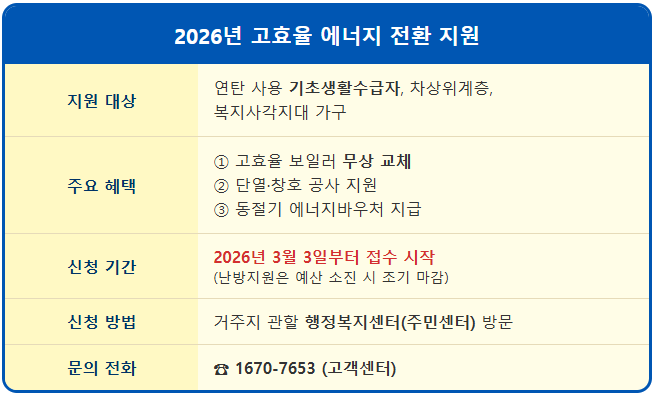 연탄보일러 기름 가스보일러 교체 지원 사업 1