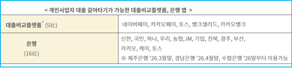 개인사업자 스마트폰 대출 환승 시스템 2