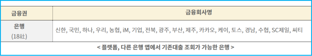 개인사업자 스마트폰 대출 환승 시스템 3