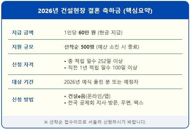 2026년 건설근로자 결혼식지원 60만원 신청 1
