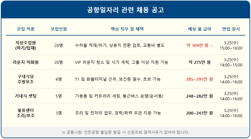 2026년 인천공항 학력 무관 현장직 채용 1