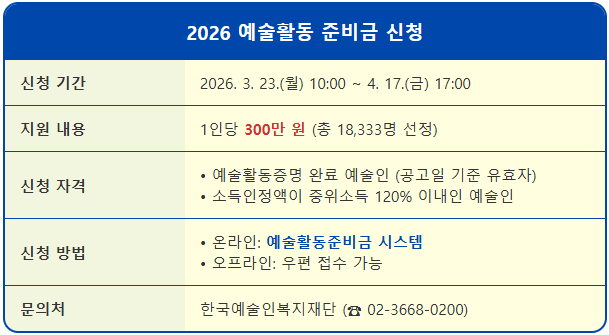 2026 예술활동준비금 300만원 신청 대상자 확인 1