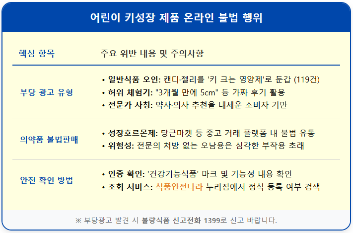 ‘키성장’ 광고의 함정,(식약처 공개) 부당광고 실태 1