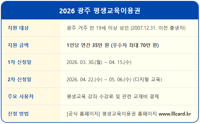 광주광역시 1인당 35만원 평생교육이용권 1