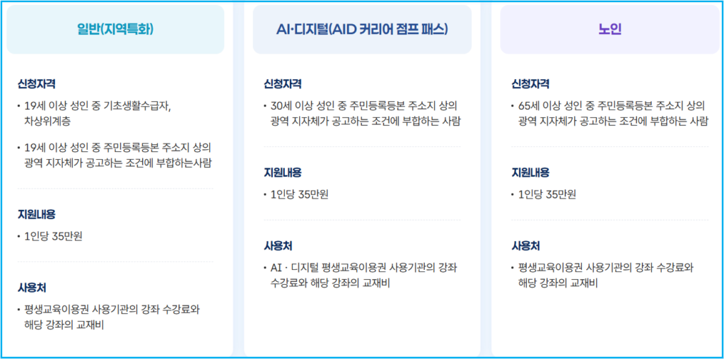 광주광역시 1인당 35만원 평생교육이용권 3