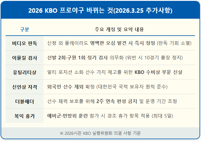 프로야구 2026시즌 KBO 정규시즌 달라지는 것 2
