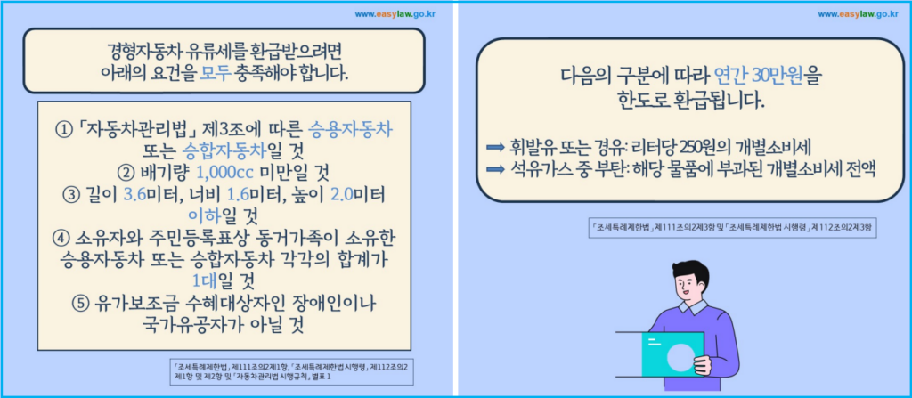 경차 타는데 환급 안 받으세요? 연간 30만 원 아끼는 법 2