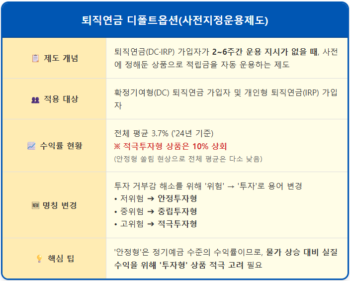 나만 몰랐던 퇴직연금 디폴트옵션 수익 극대화 1