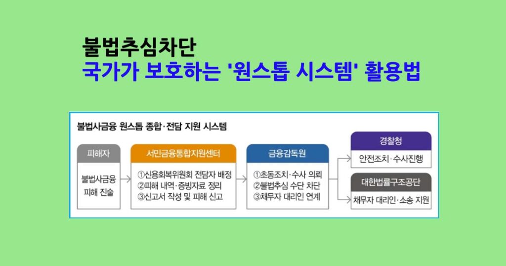 불법추심차단원스톱시스템