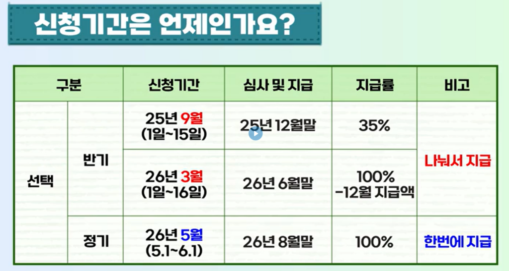 노인일자리 근로장려금 받는 법 3