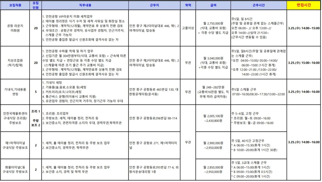 2026년 인천공항 학력 무관 현장직 채용 3