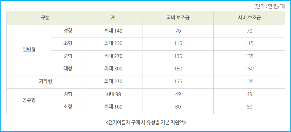 배달 오토바이 ‘100만 원대’, 서울시 지원 조건 2