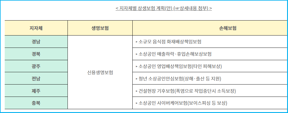 소상공인 '무료 상생보험' 혜택 2