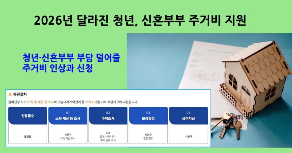 청년신혼부부주거비지원