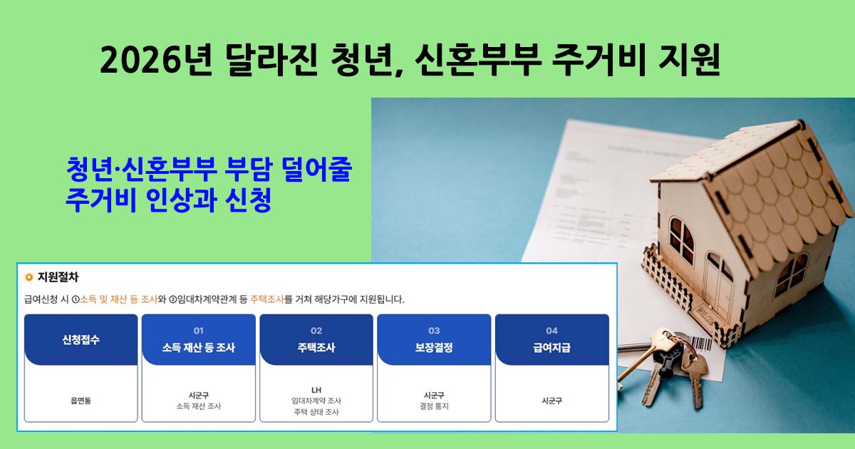 청년신혼부부주거비지원