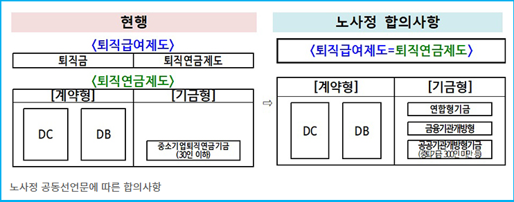 2026 퇴직연금 개편, 사업주와 근로자가 알아야 할 3가지 2