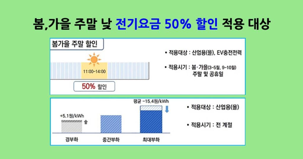 2026 주말 낮 전기요금 50% 할인 적용 대상 - 생활의발견