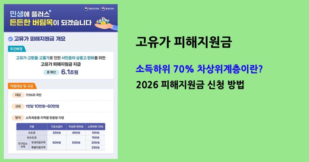 2026고유가피해지원금신청
