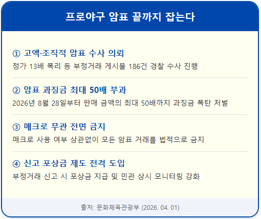 2026 프로야구 암표 근절을 위한 수사 및 처벌 1