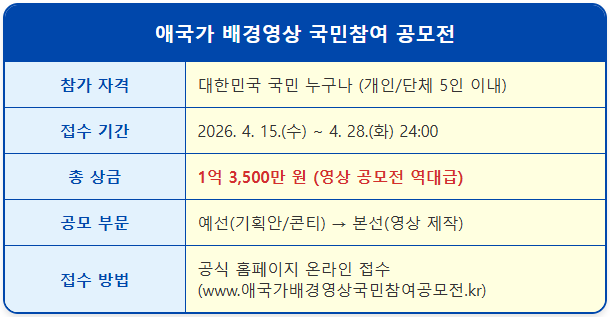 애국가 공모전 AI 영상 제작 체크리스트 1