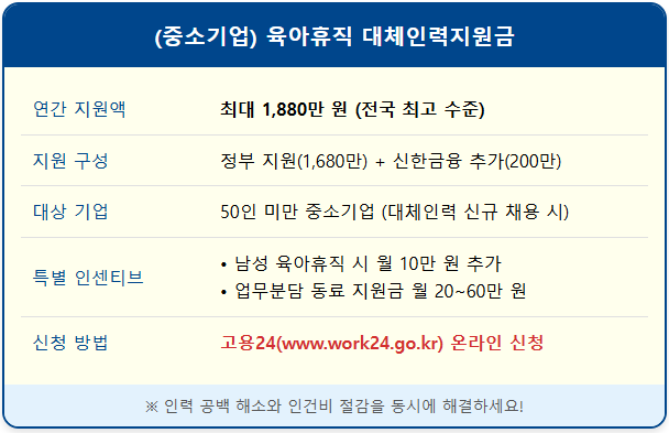 육아휴직 대체인력 1880만 원 지원금 받는 법 1